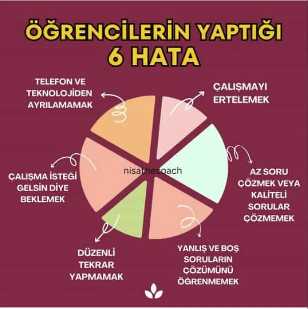 Öğrencilerin Yaptığı 6 Hata